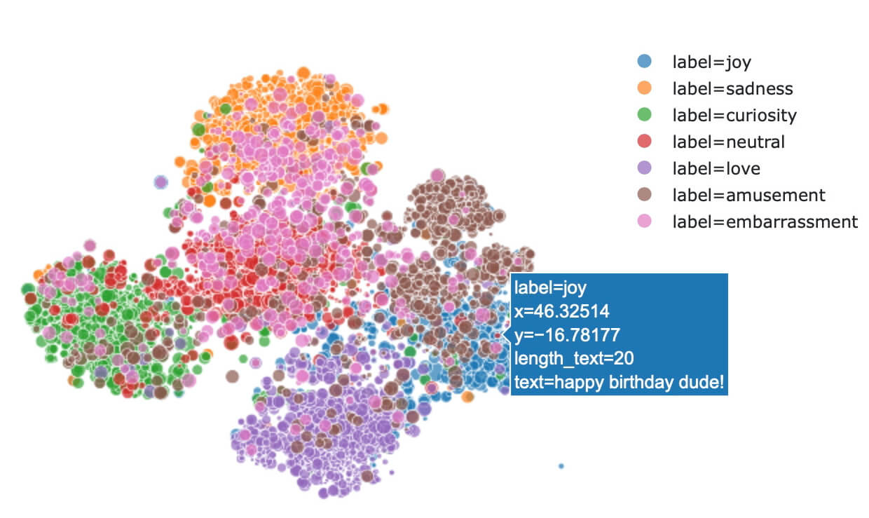 Embedding features
