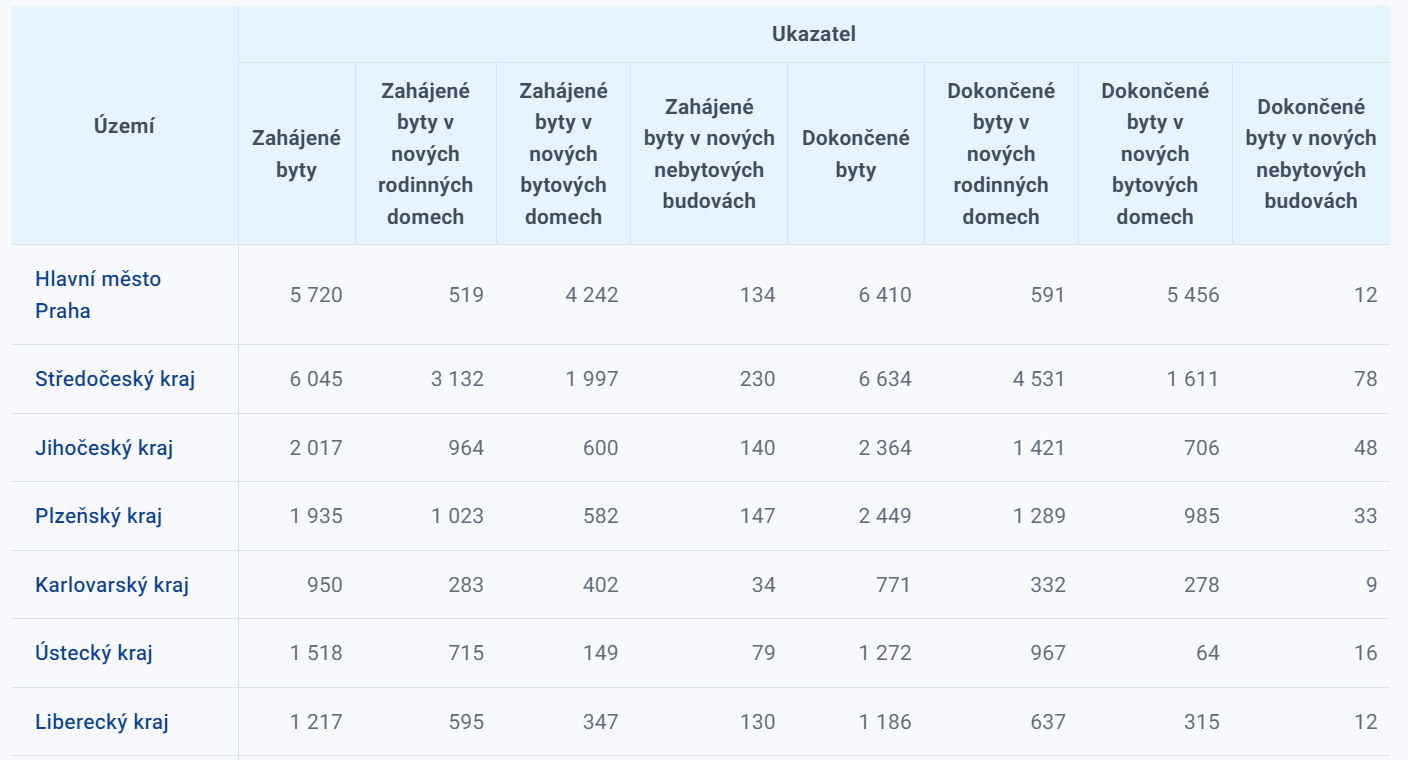 Statistiky v marketingu